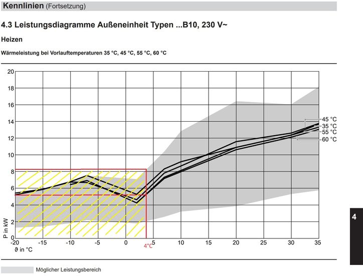 Leistungsdiagram-B10.jpg