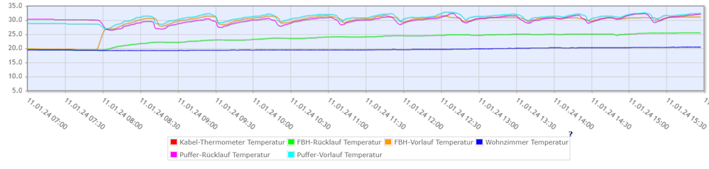 Tempverlauf_V200.png