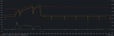 2024-01-12 17_57_37-Vitocal 200 - Dashboards - Grafana.png