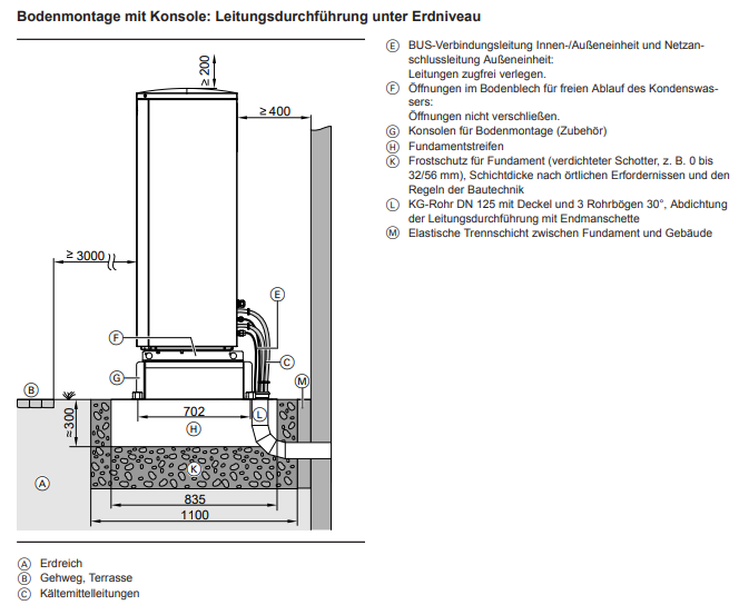 Außeneinheit Leitungsführung 2.PNG