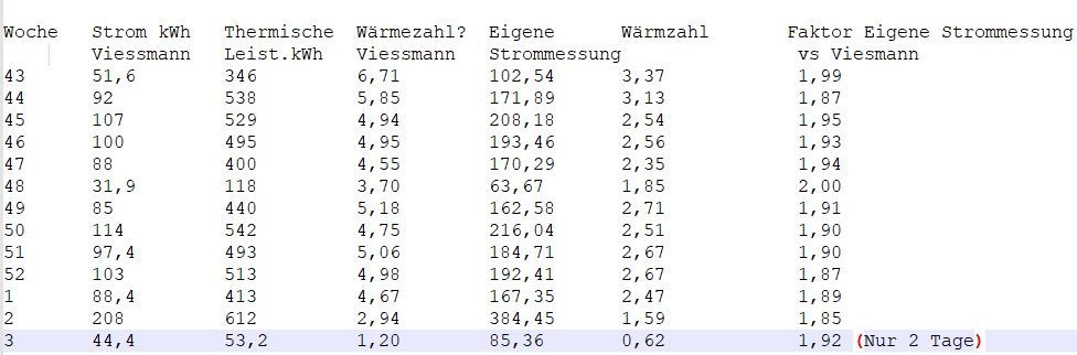 Messwerte Strom.jpg