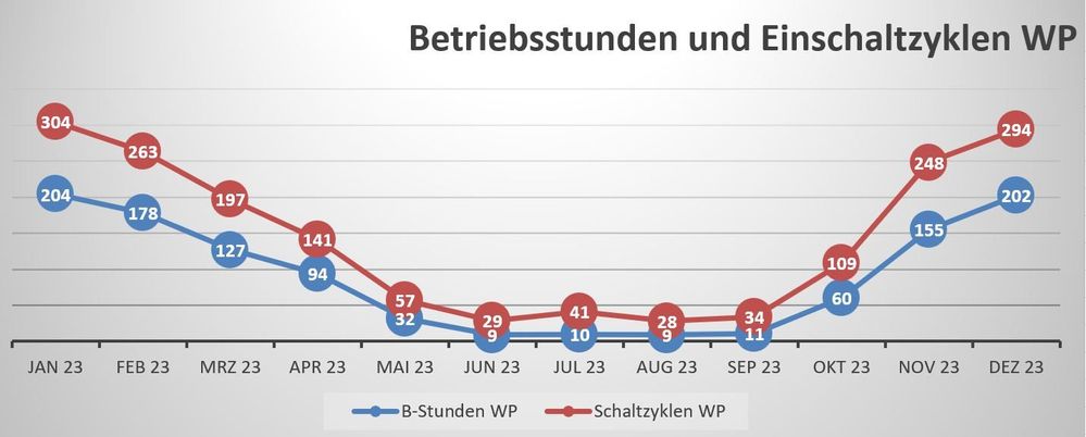 WP-Schaltzyklen.JPG