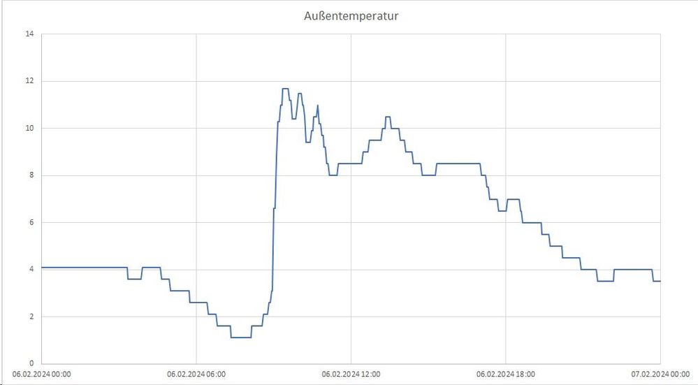 Außentemperatur.jpg