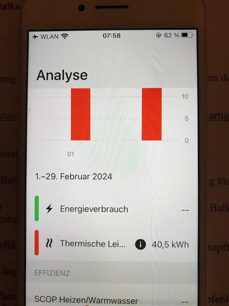 Ich sehe nur die Thermische Leistung (roter Balken), es fehlt der Energieverbrauch (grün).