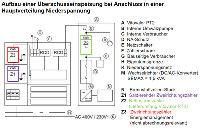 Zählerübersicht - Aufbau einer Überschusseinspeisung.png