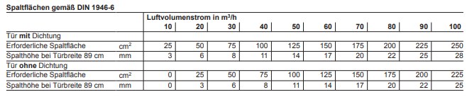 Spaltflächen nach DIN 1946-6.PNG