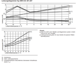 Leistungsdiagramm Vitocal 200-A AWCI.PNG