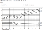 Vitocal 200-S 13kW 400V Leistungsdiagramm.PNG