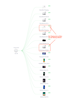 Topologie AccessPoint Unifi U6-LR für Wolter.png