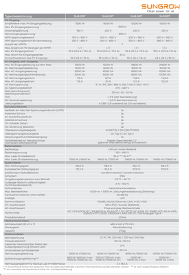 2024-07-27 18_06_00-datenblatt_sungrow_sh_rt.pdf – Google Chrome.png