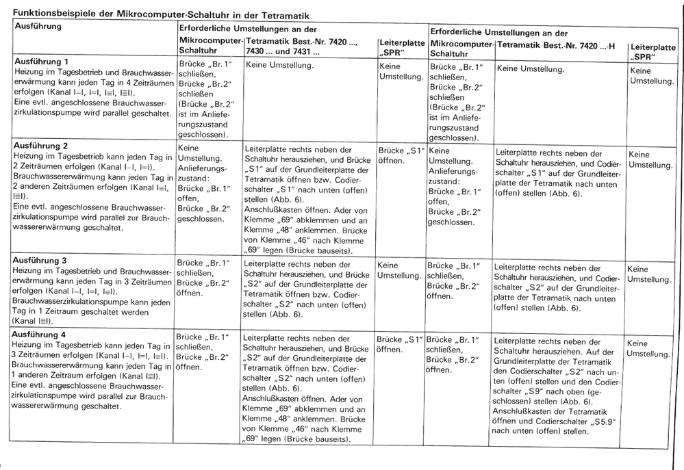Funktionsbeispiele Schaltuhr.PNG