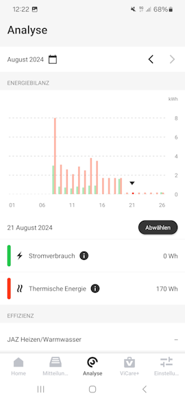 Anwahl des 21. August 2024