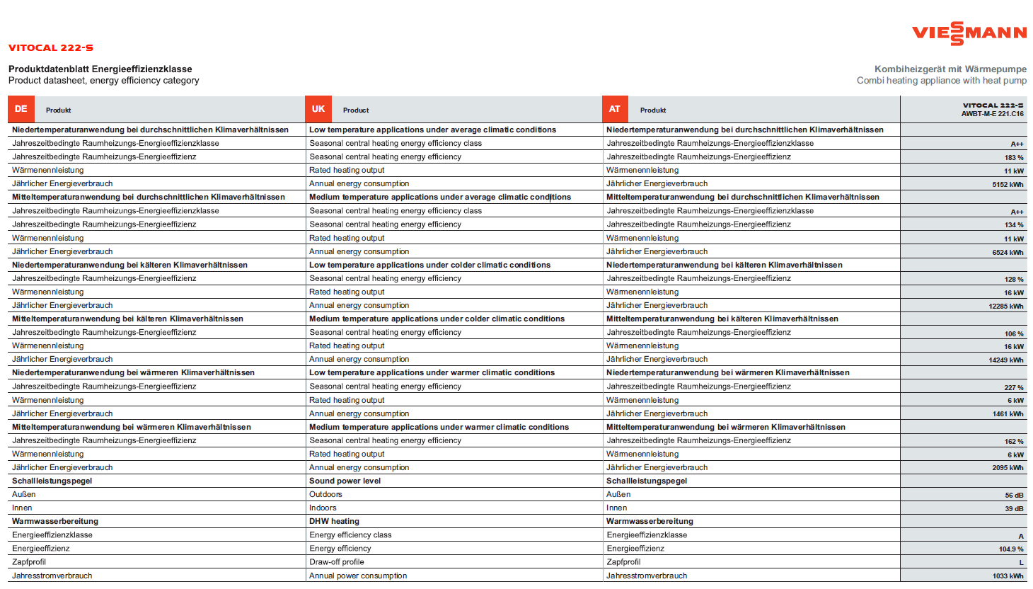 ErP_Datenblatt.PNG