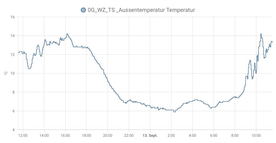 Temperatur.png