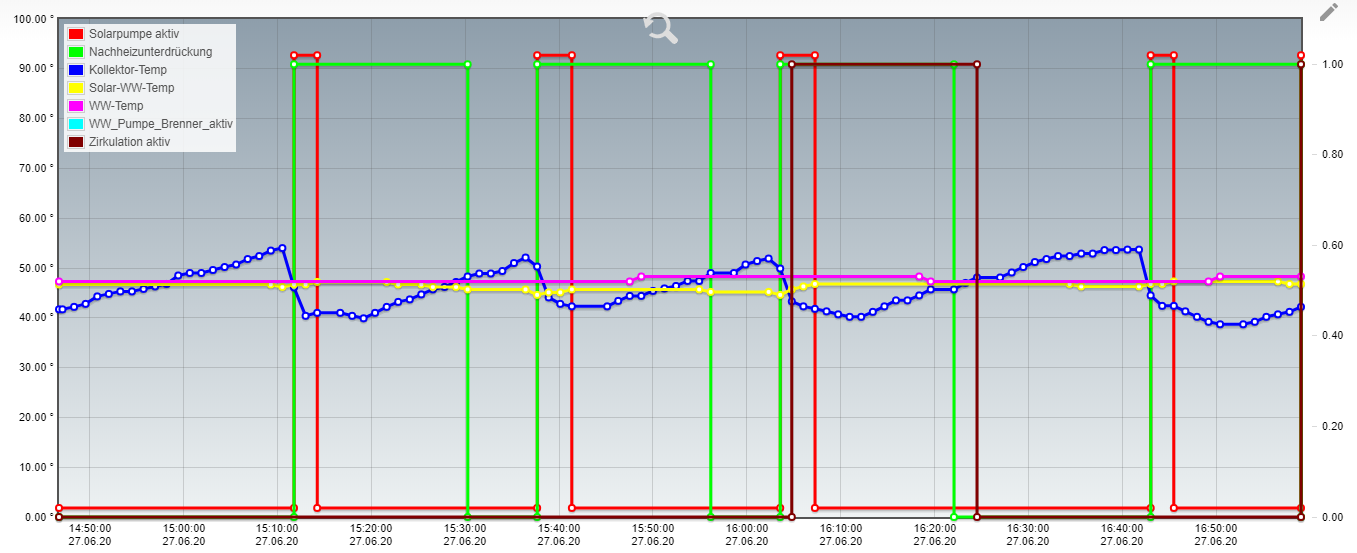 Solarwerte_Aufzeichnung_200627.png