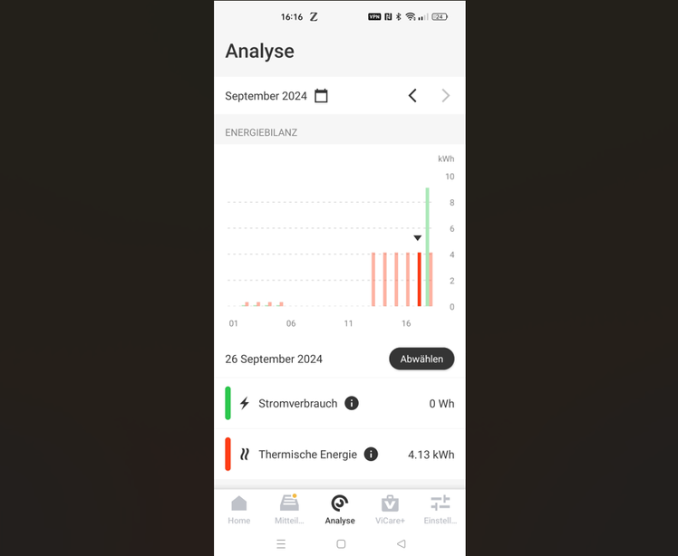 Anzeige in ViCare App. Was läuft da falsch. Die Erzeugung vom 22.-27.09.  war komplett am 27.09. wie der Verbrauch el. Energie