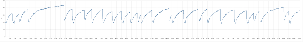 Temperatur1.10.24.png