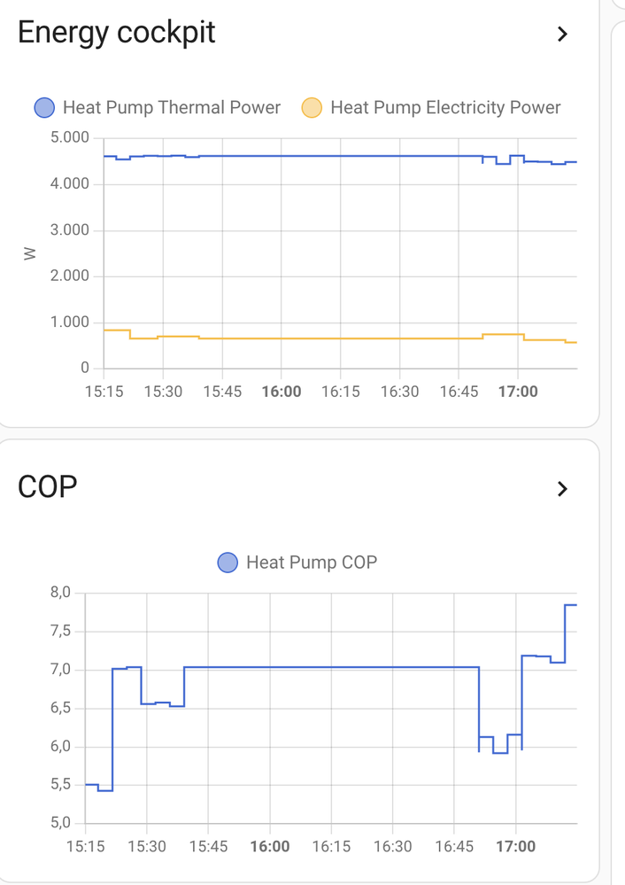 Analysis as in the app