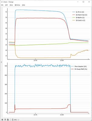 Vitotrans Zapfexperiment 01.png