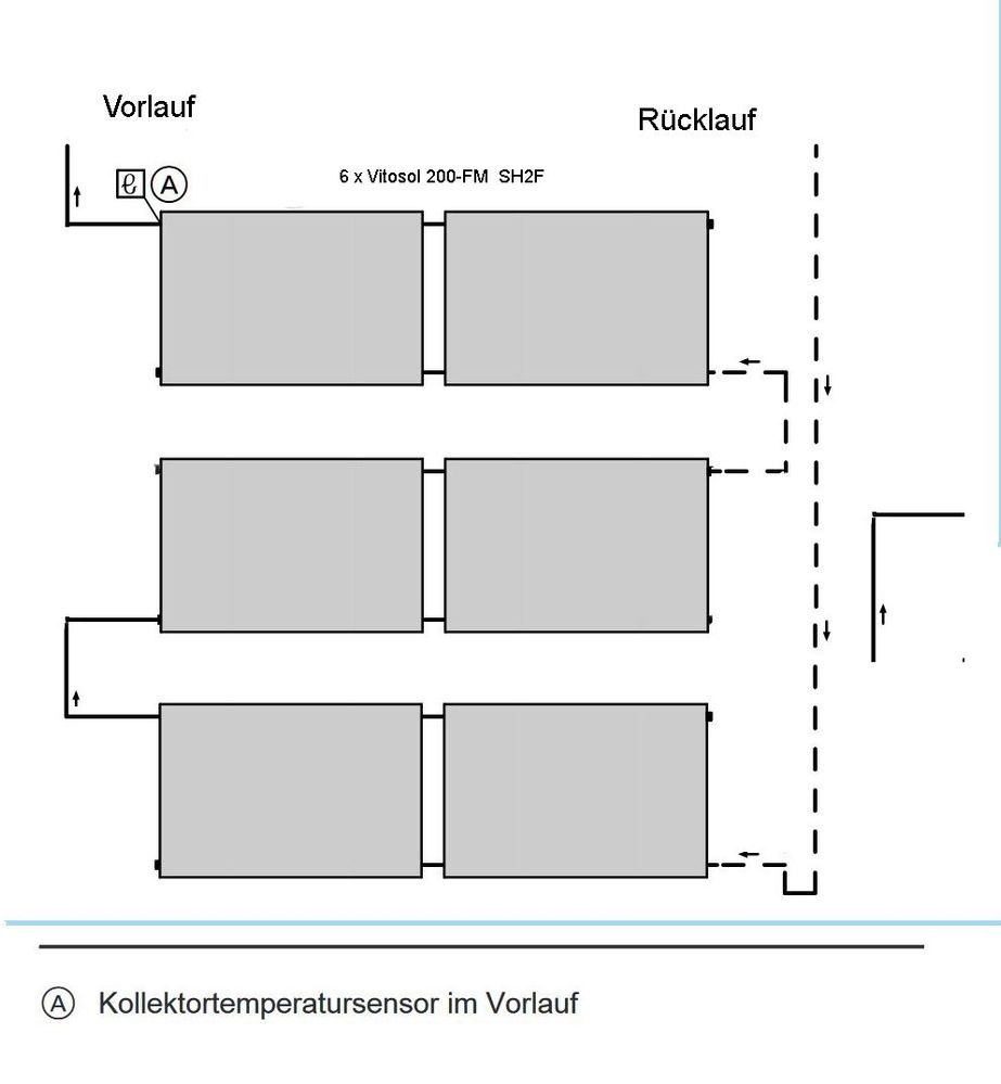 Solarmodule 3 Reihen hydraulischer Anschluss seriell.jpg