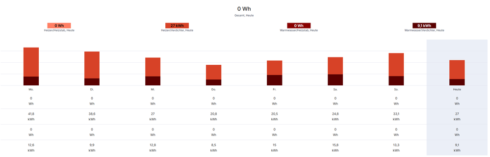 Stromverbrauch Wärmepumpe 4.11-11.11.PNG
