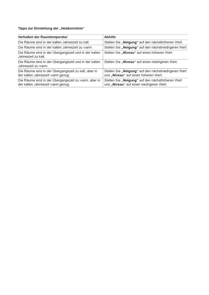 Heizkennlinie optimieren