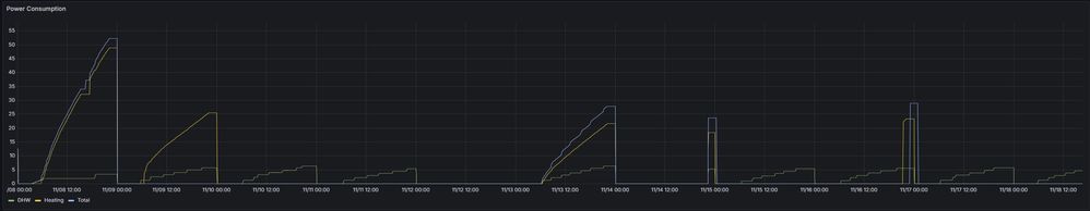 PowerConsumption.jpg