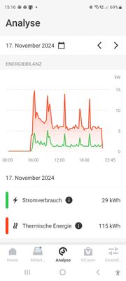 ViCareEnergiebilanz20241117.jpg