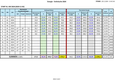 2024-11-20 - Protokoll - Verbrauch WP.jpg