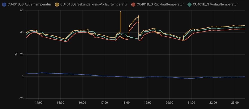 Vorher 15-17 Uhr, nachher 20-24 Uhr