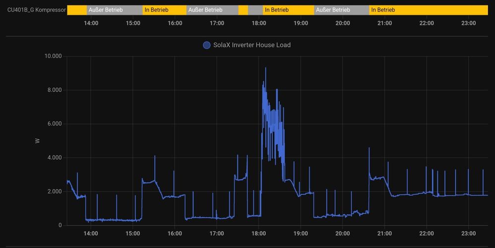 Vorher 15-17 Uhr, nachher 20-24 Uhr