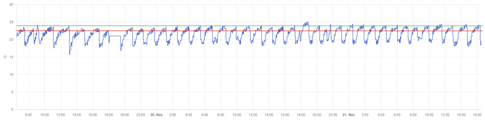 Sumpftemperatur.png