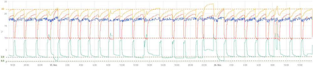 Temperaturdiagramm.png