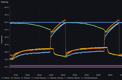 Heizkurven.png