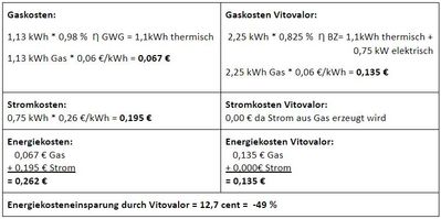 beispielrechnung gaskosten vitovalor.JPG