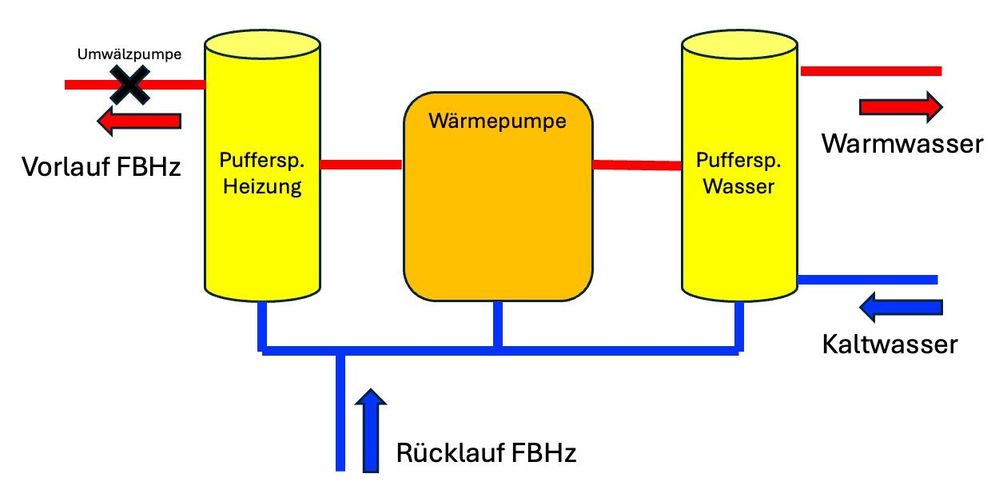 Strangschema.jpg