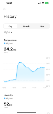 Estrichabkühlung über Nacht 1.6 K