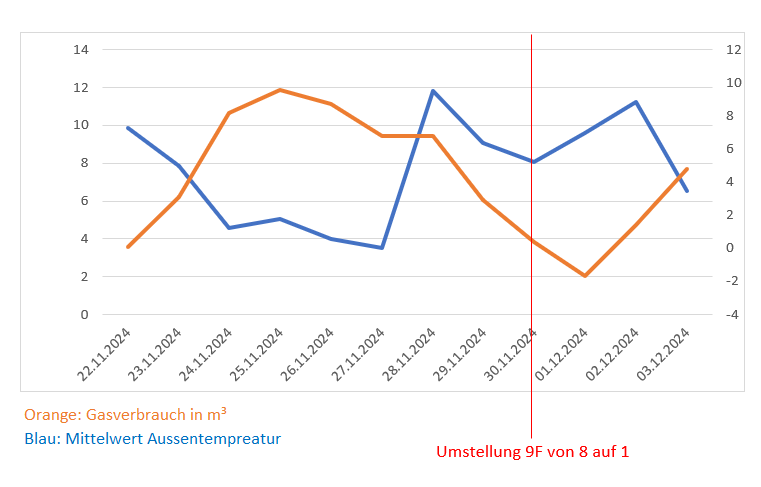 Temp Gas Kurve.png