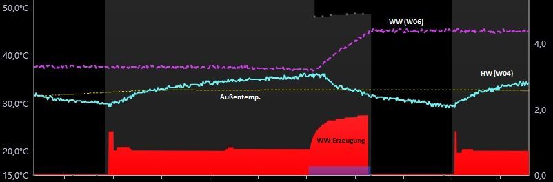 WW_Erzeugung.jpg