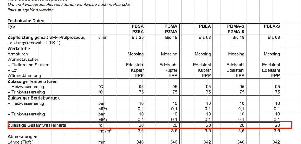 vitotrans_datenblatt_zulaessige_gesamtwasserhaerte.jpg