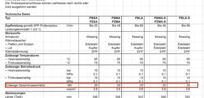 vitotrans_datenblatt_zulaessige_gesamtwasserhaerte.jpg