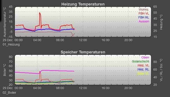 HeizTrendFHEM.jpg