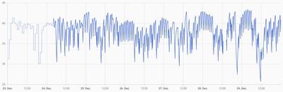 Puffertemperaturen.png