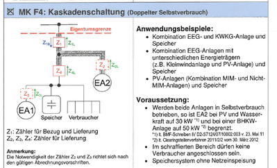 Messkonzept.png