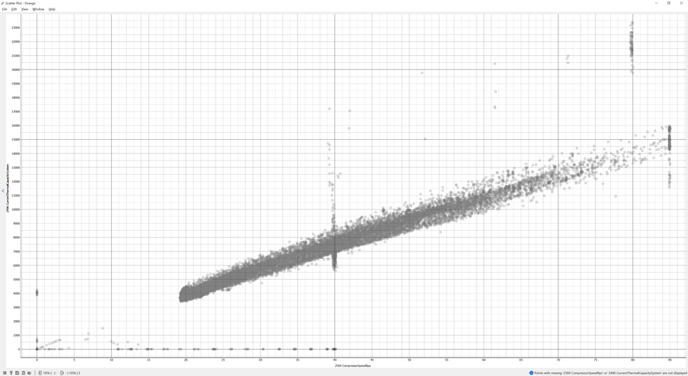 Vitocal Leistungsdiagramm A7+-2 W35+-2.5 Rps Ctcs 2025.png