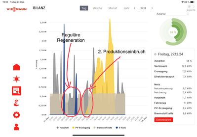 20241227_Schwankung Stromproduktion.jpg