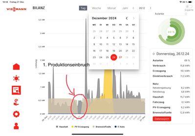 20241226_Schwankung Stromproduktion.jpg