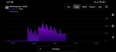 voorbeeld verbruik buitenunit Screenshot_2025-01-17-14-52-22-926_nl.homewizard.android.energy.jpg