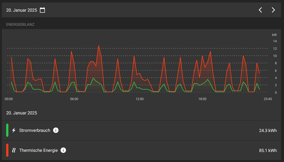 Tagesdiagramm-ViCare-2025-01-20.png