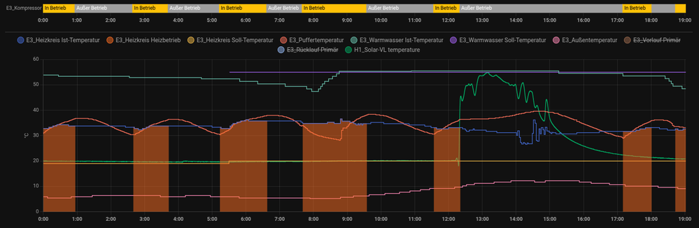 Tagesdiagramm-HA-2025-01-30.png